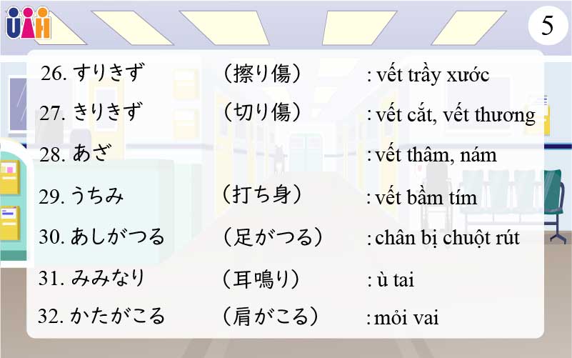 Từ vựng tiếng nhật chủ đề Bệnh viện