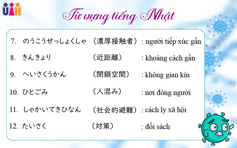 Từ vựng tiếng Nhật về Corona