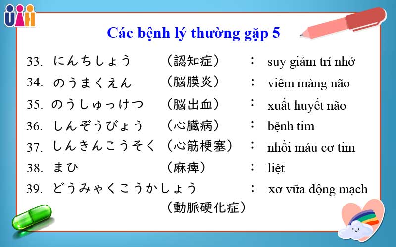 Từ vựng tiếng nhật các bệnh lý thường gặp