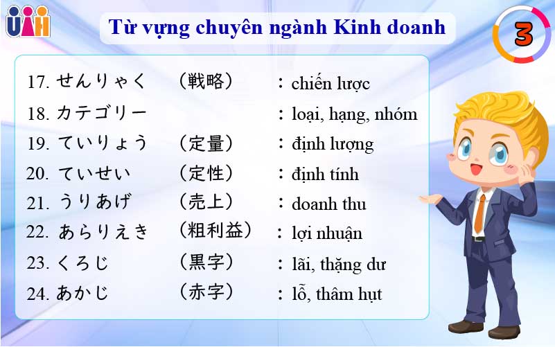 Từ vựng tiếng nhật trong kinh doanh