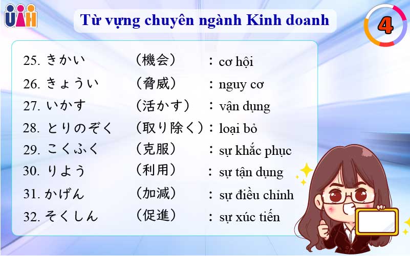 Từ vựng tiếng nhật trong kinh doanh