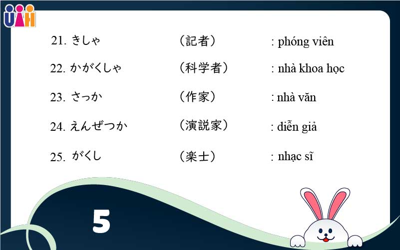 Từ vựng Nghề nghiệp trong tiếng Nhật